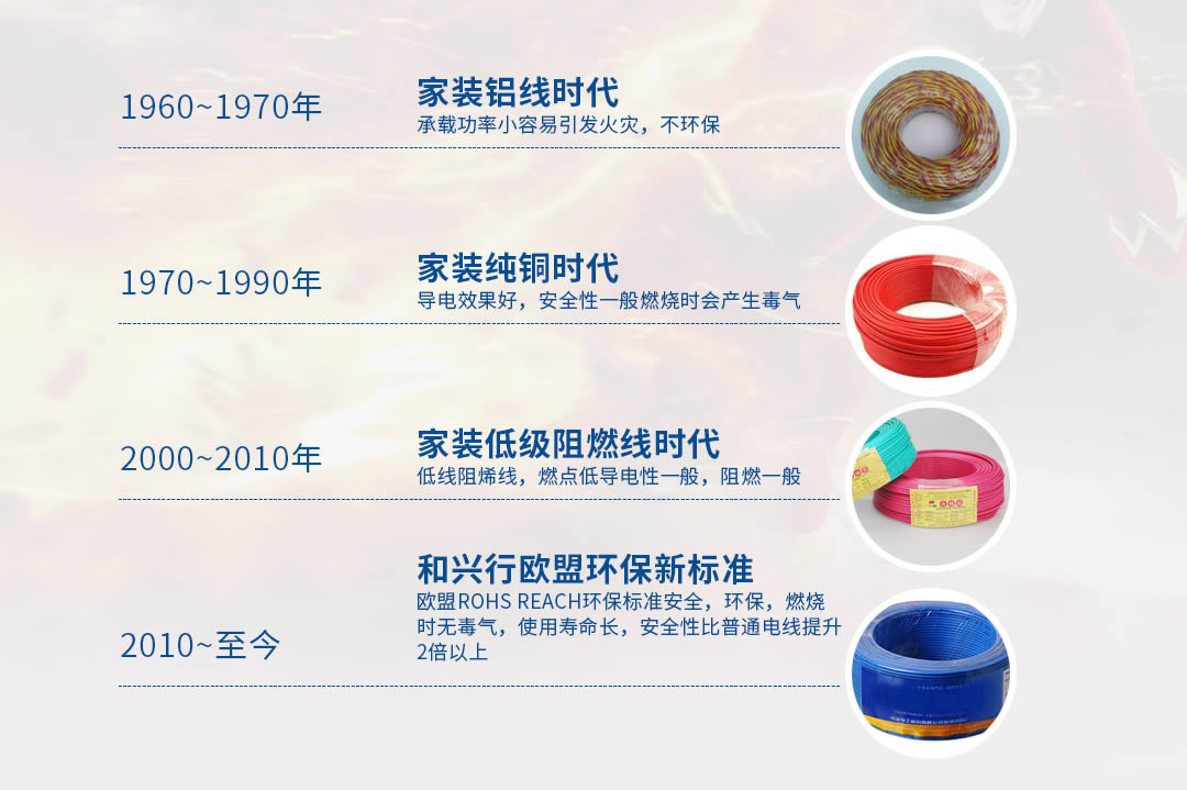 四川特變電工船用電纜批發(fā)